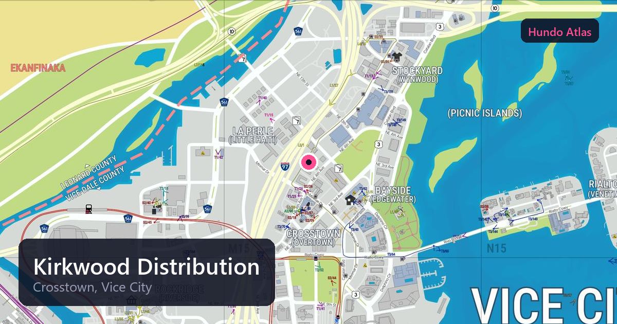 Kirkwood Distribution